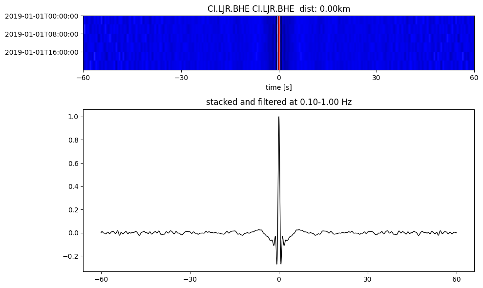 ../../_images/noisepy_monitoring_demo_15_1.png