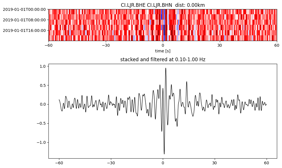 ../../_images/noisepy_monitoring_demo_15_2.png