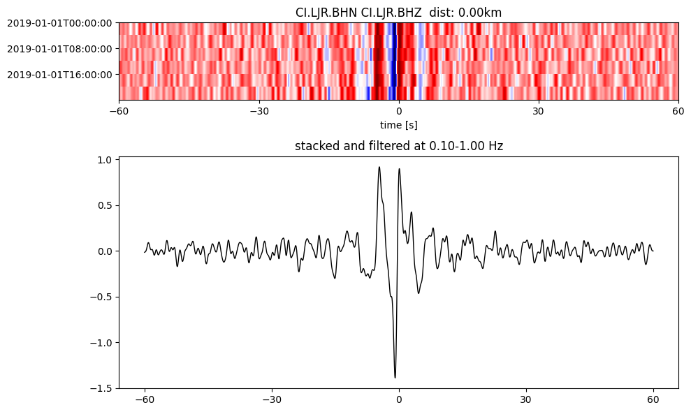 ../../_images/noisepy_monitoring_demo_15_5.png