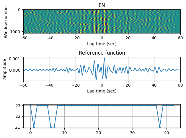 ../../_images/noisepy_monitoring_demo_28_1.png