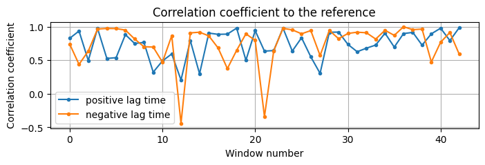 ../../_images/noisepy_monitoring_demo_31_1.png