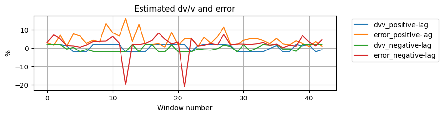 ../../_images/noisepy_monitoring_demo_35_1.png