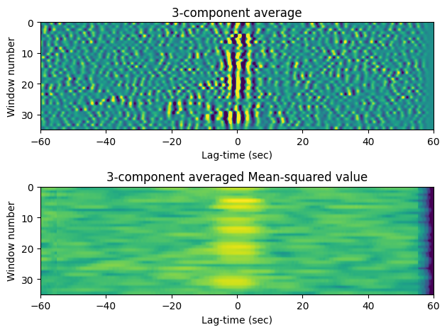 ../../_images/noisepy_monitoring_demo_42_0.png